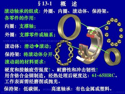 滚动轴承 机械设计中的精密使者